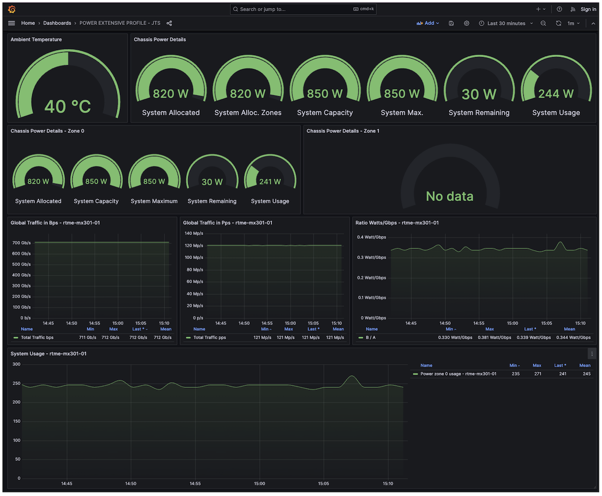 Figure 13: Power Consumption Monitoring