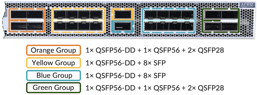 Figure 5: MX301 port groups