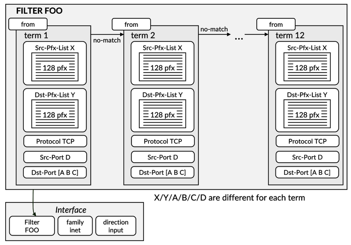 Figure 13: Design of this filter