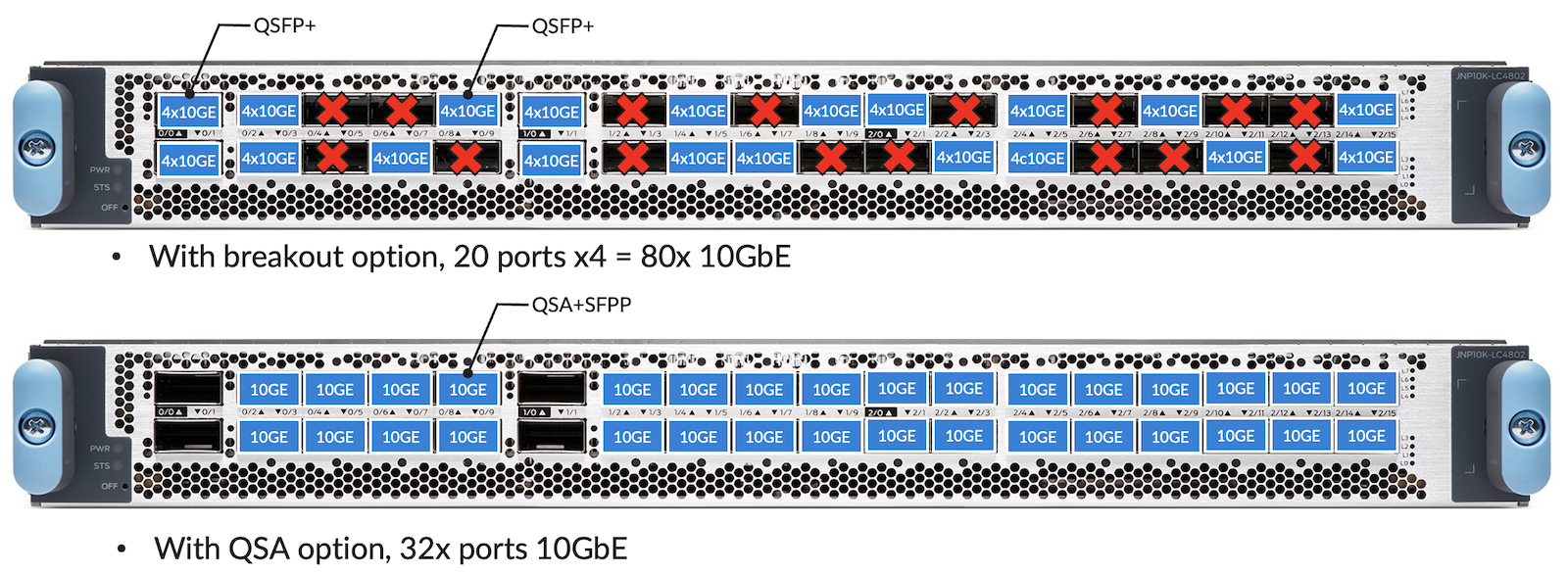 Figure 12:  10GbE options on LC4802