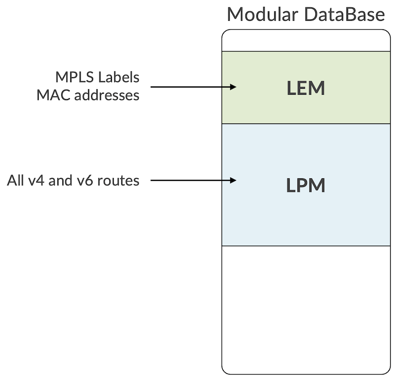 ACX7000 Hardware Profiles