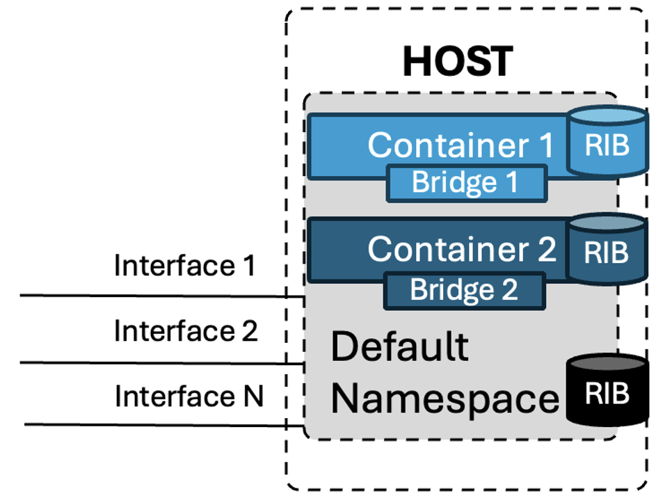 Scalable BGP Route-Reflector