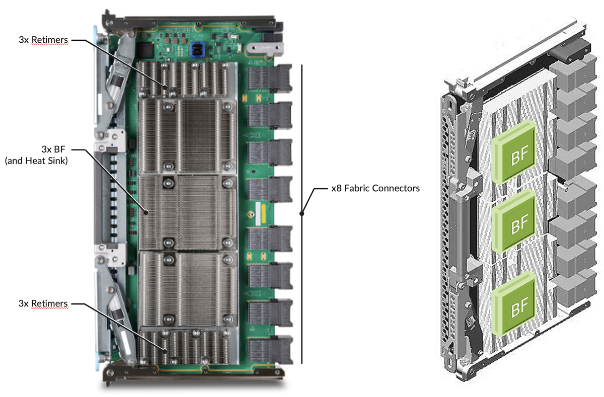 Introducing Express5 in PTX10K Chassis