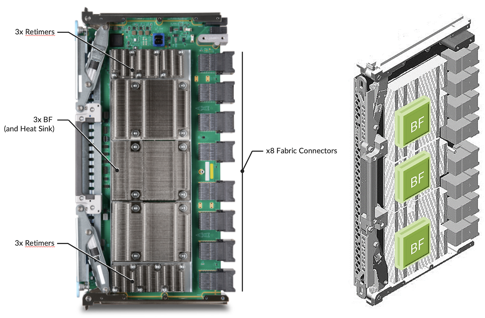 Figure 17: PTX10008 new SF5 Fabric Cards