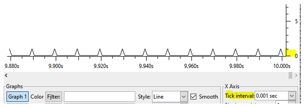 Figure 3: 1-millisecond interval view