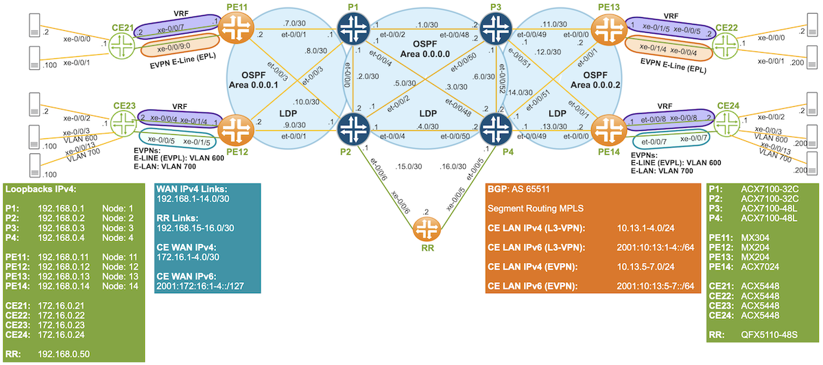 Multiple Domain Network SR-TE LSPs Through a Multi-Domain Network