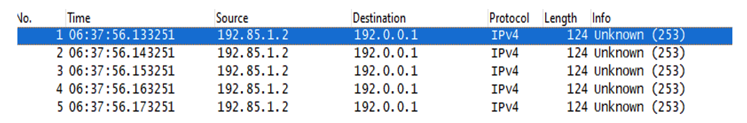 Figure 1: Line rate traffic
