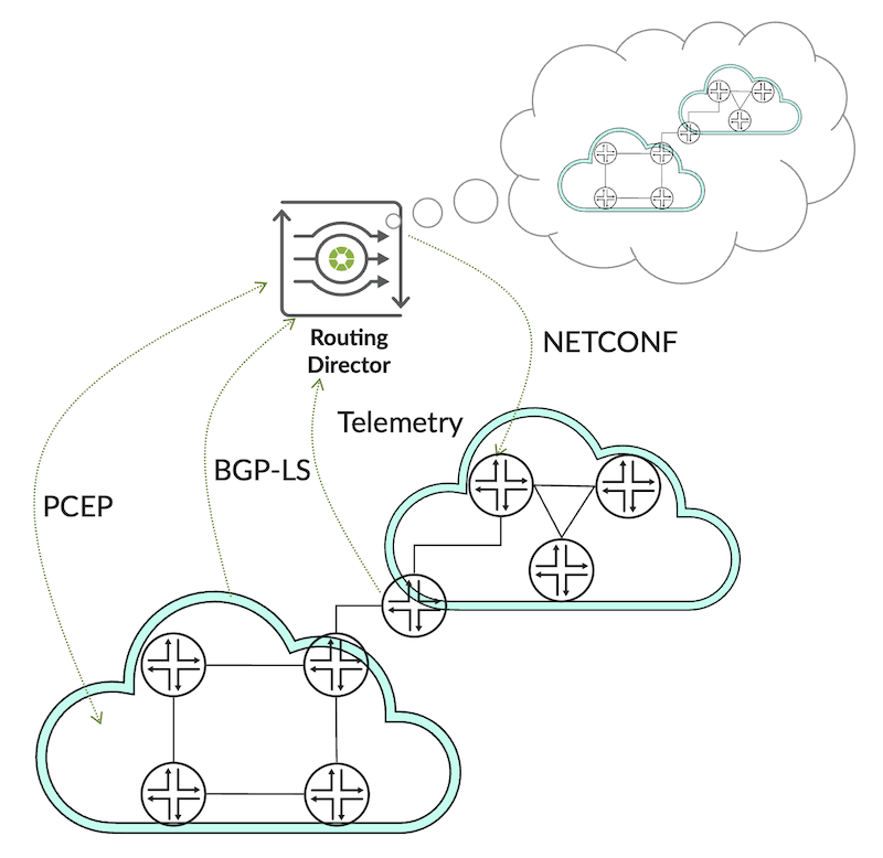Figure 1 Logical Connection Infrastructure