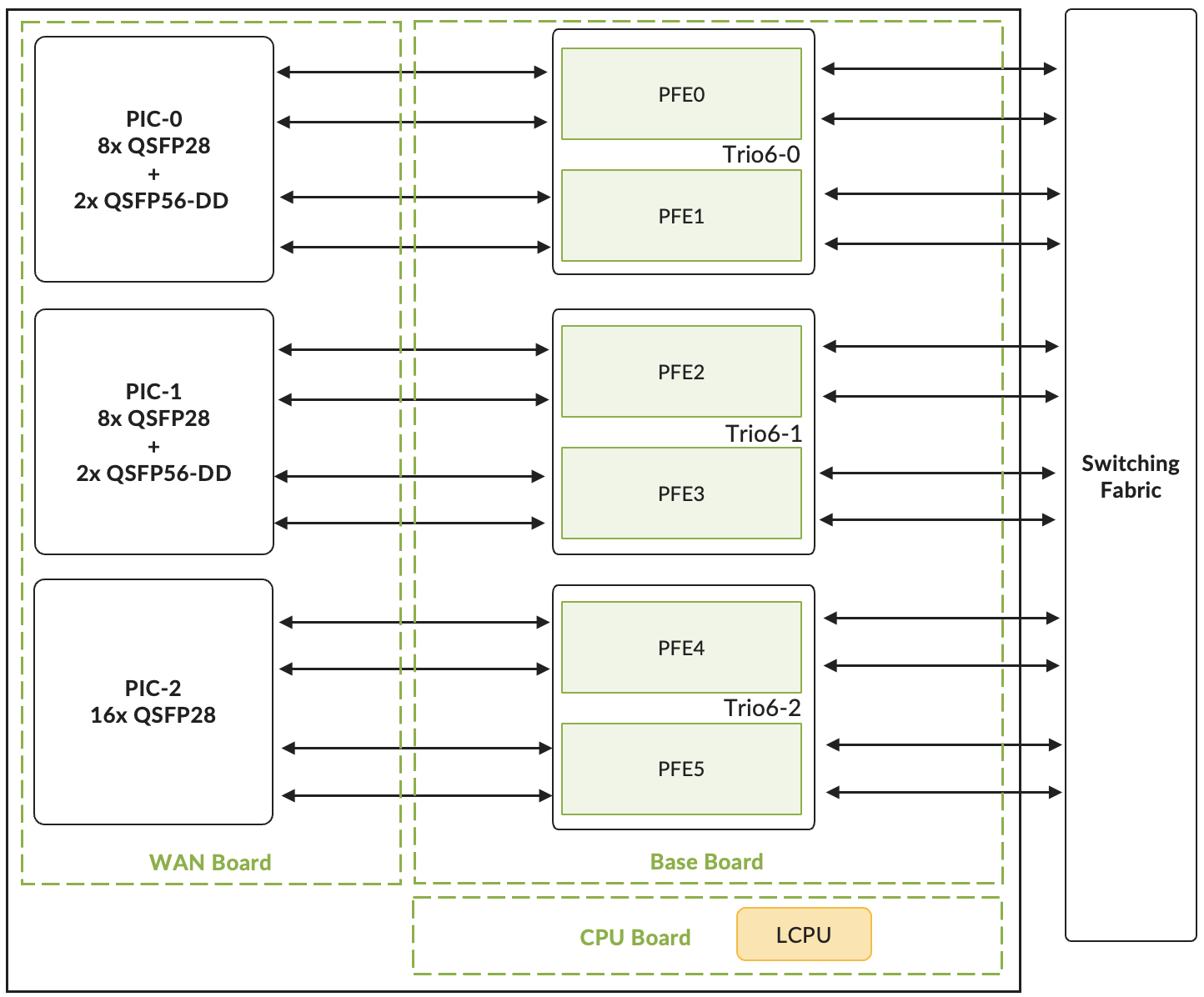 Figure 02: LC4802 High-Level Architecture