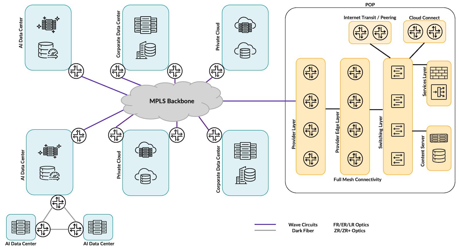 Figure 1: &nbsp;Today’s WAN Connectivity Landscape&nbsp;