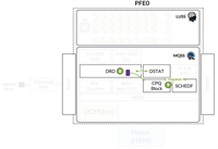Trio 6 Packet Walkthrough