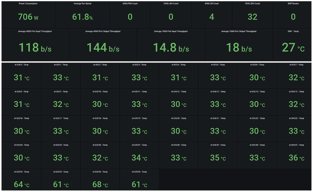 ZR/ZR+ Coherent Optics in ACX710032C