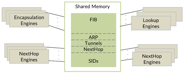 Ptx Express SRv6 in PTX Express 5