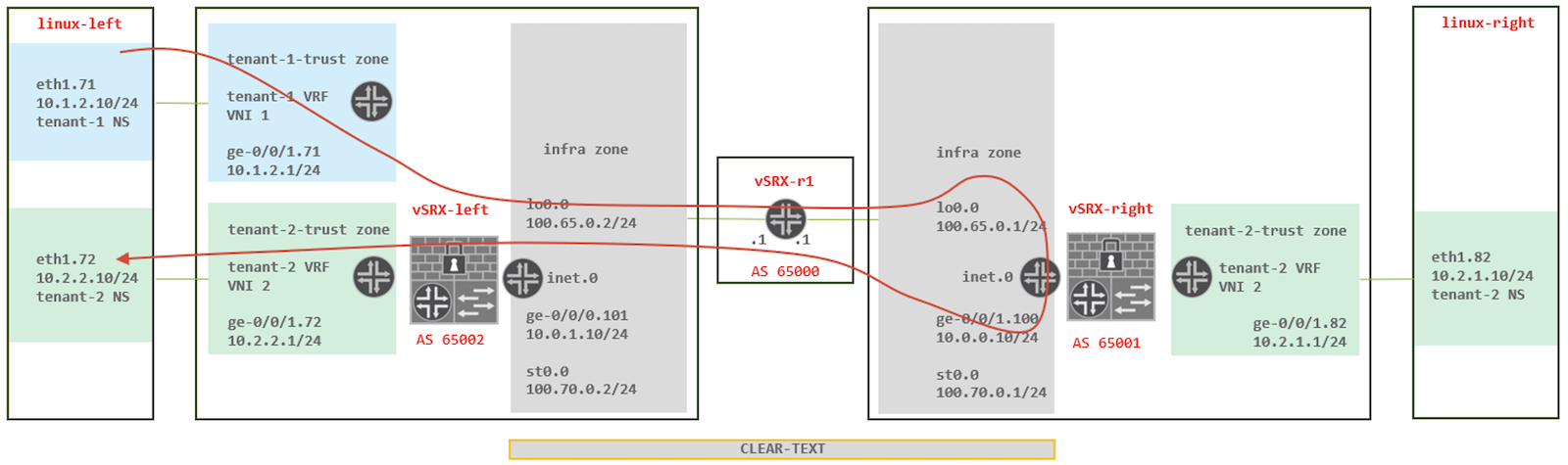 vSRX-r1 inspection and enforcement of unencrypted VXLAN