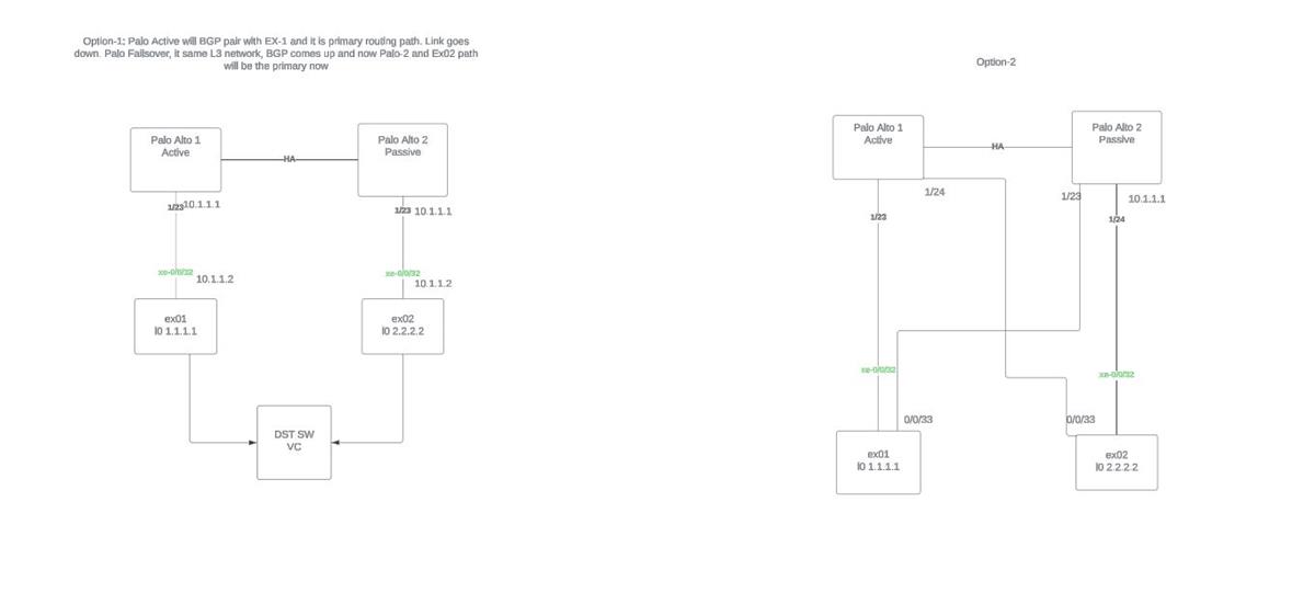 Design Question on EX Series switches. | Routing