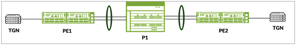 Figure 5: Lab Topology