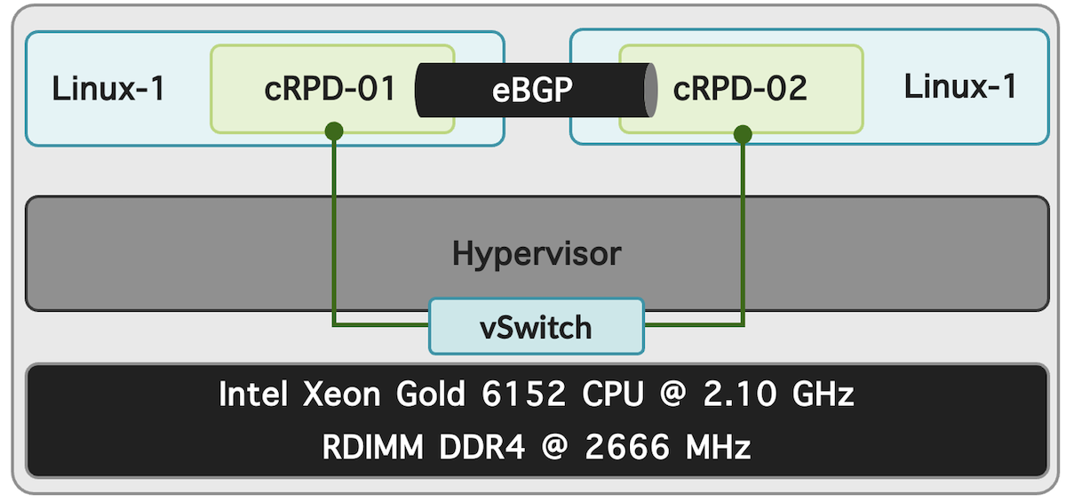Boosting Route Scale and Performance with JunOS