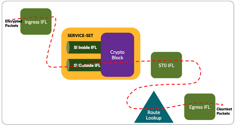 Figure 3: Decryption Pipeline