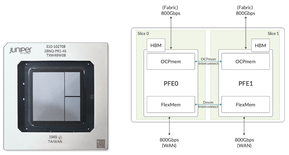 Figure 02: Trio 6 Picture and High-Level Architecture