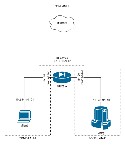 Transparent proxy | SRX
