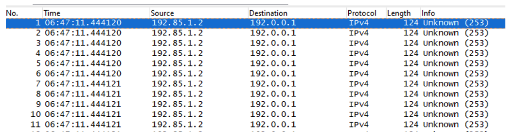 Figure 4: Burst Traffic