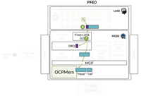Trio 6 Packet Walkthrough