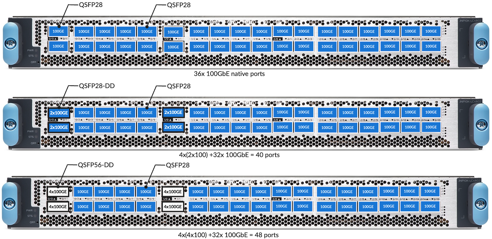Figure 07: 100GbE Options in LC4800 