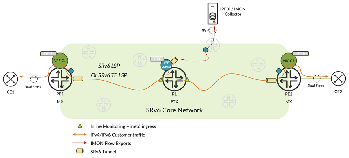 Srv6 Router SRv6 Observability