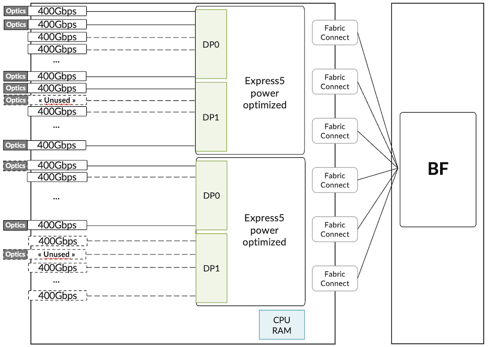Figure 28: Low power mode configured on LC1301