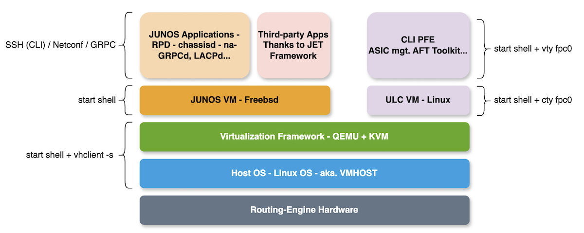 Figure 4: MX301 Software Stack