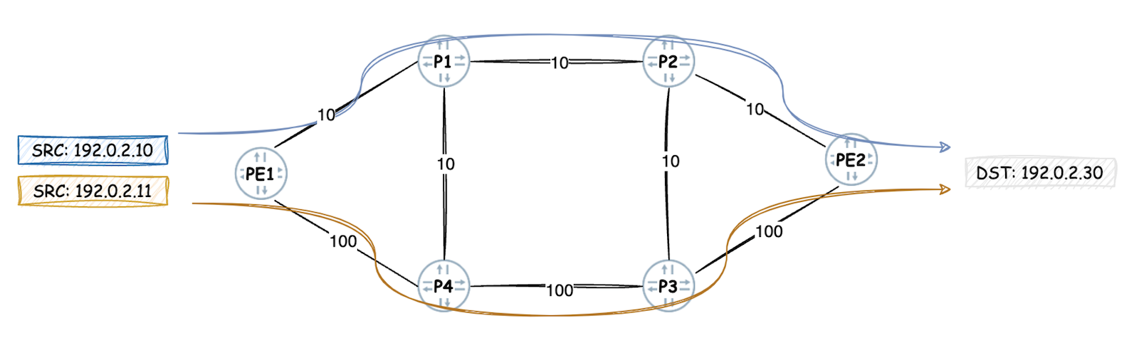 Figure 1: Network Diagram