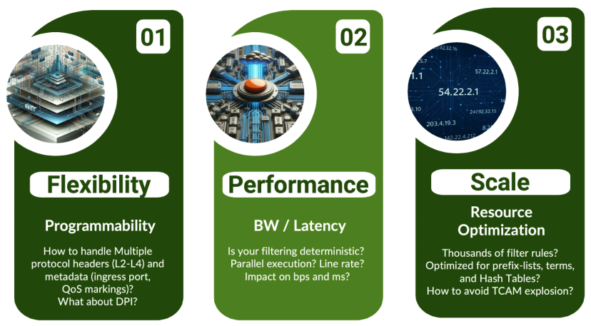 Figure 5: Challenges with Firewall Filters