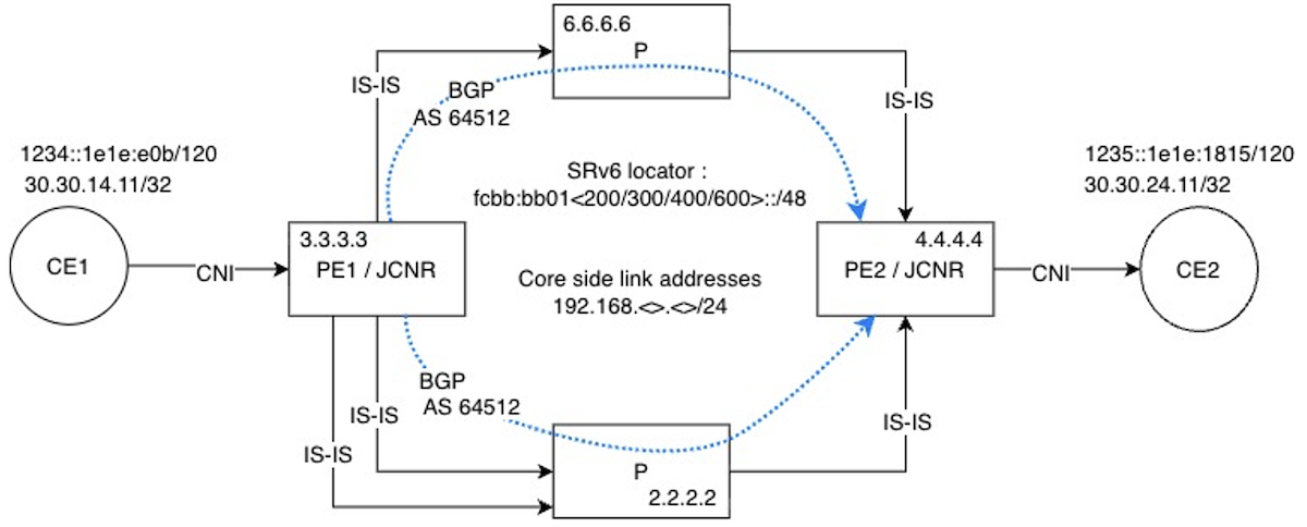 Figure 1: Lab Topology