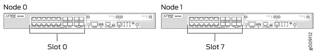 Figure 01: Interface Numbering
