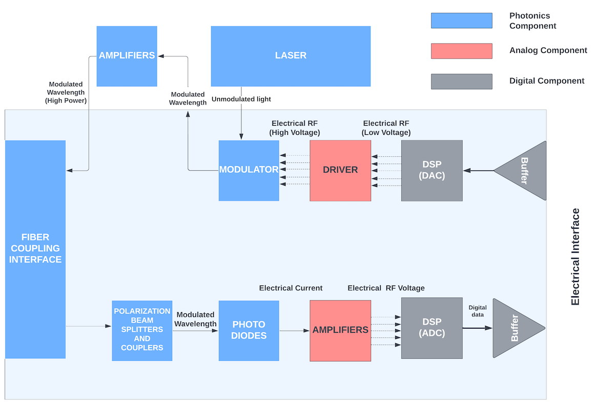 Silicon Photonics and Integrated Optics