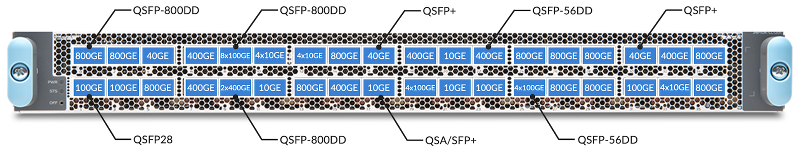 Figure 12: No restriction on port allocation/utilization