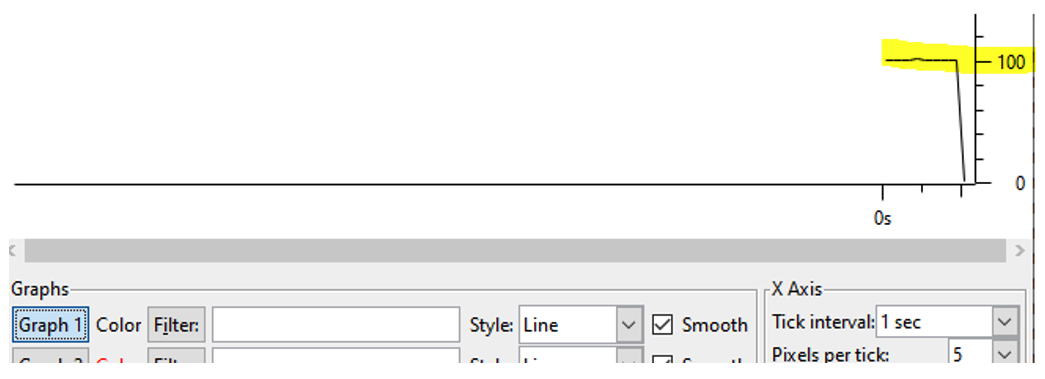 Figure 2: 1-second interval view