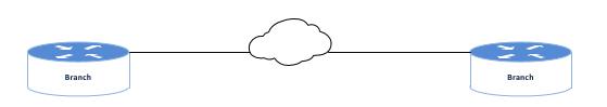 Flapping Routing What is right way to prevent GRE tunnel flapping ? | Routing