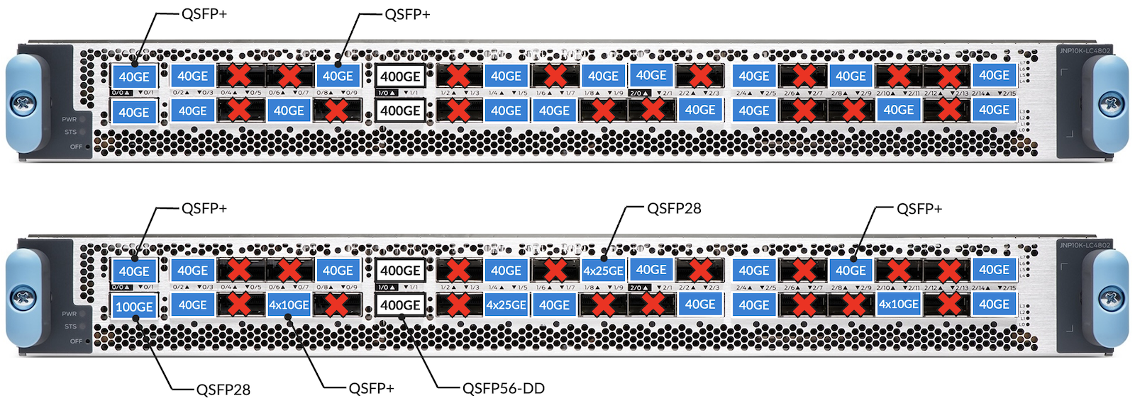 Figure 11:  Examples of port distribution options