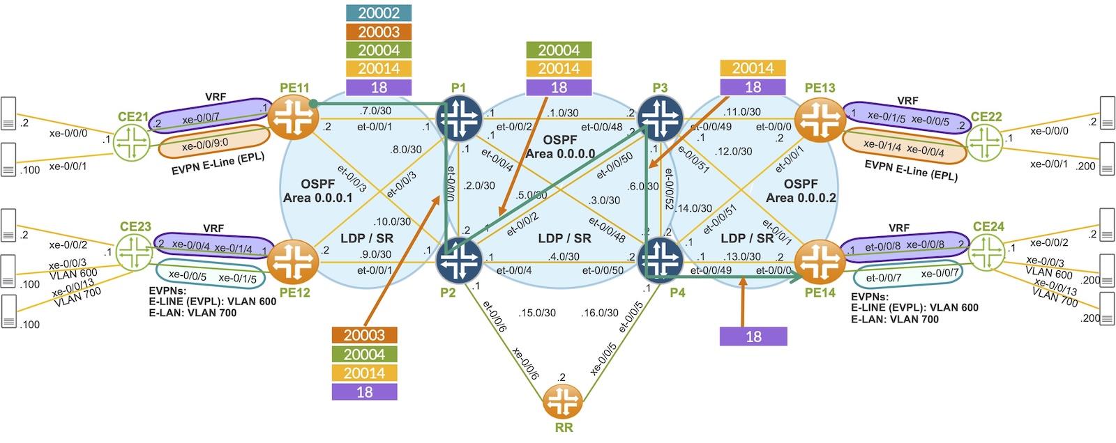 Figure 3. Static SR LSP Path Labels