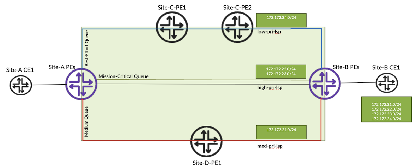 Topology