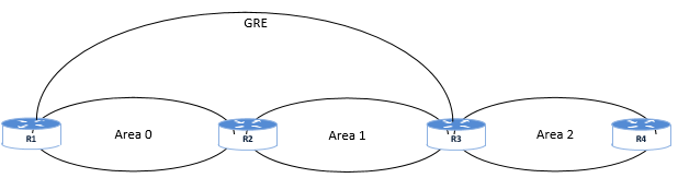 Can anyone help to understand what the following line is for ? | Routing