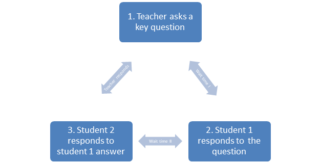 Diagram 1, SmartArt diagram