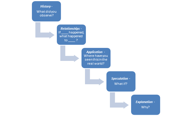 Diagram 5, SmartArt diagram