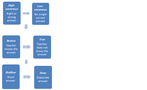 Diagram 7, SmartArt diagram