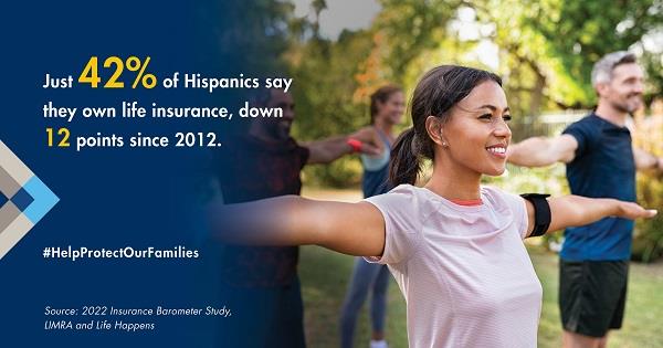 Just 42% of Hispanics say they own life insurance