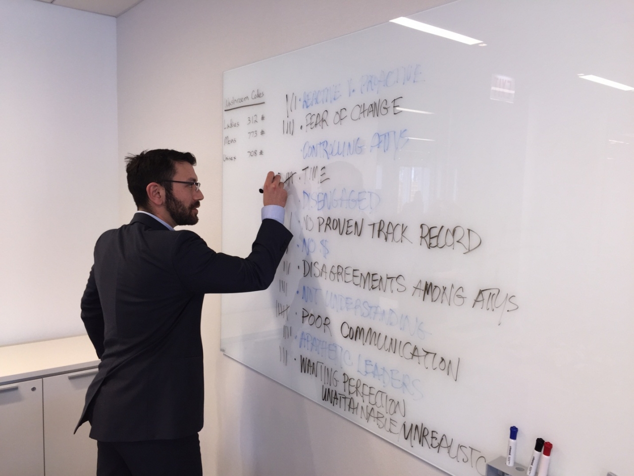 Fig 2_Keith_Whiteboard_Think Tank_2015.jpg