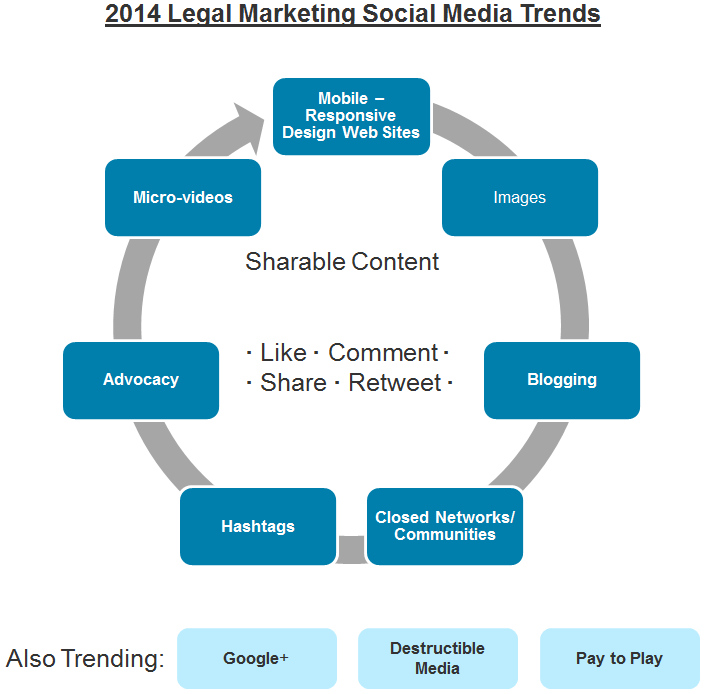social_media_trends