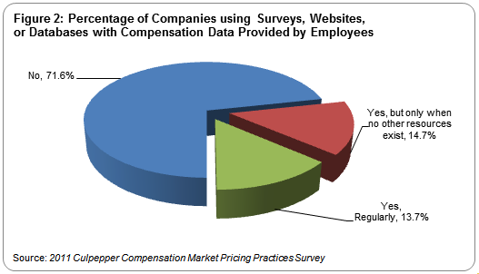 Survey Chart