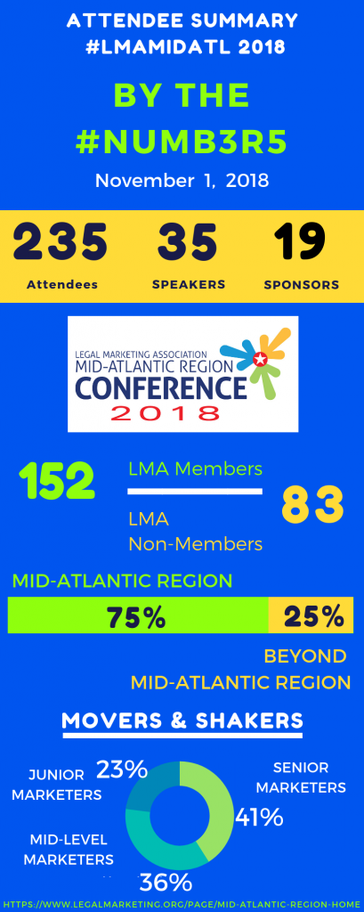 Mid-Atlantic Infographic.png